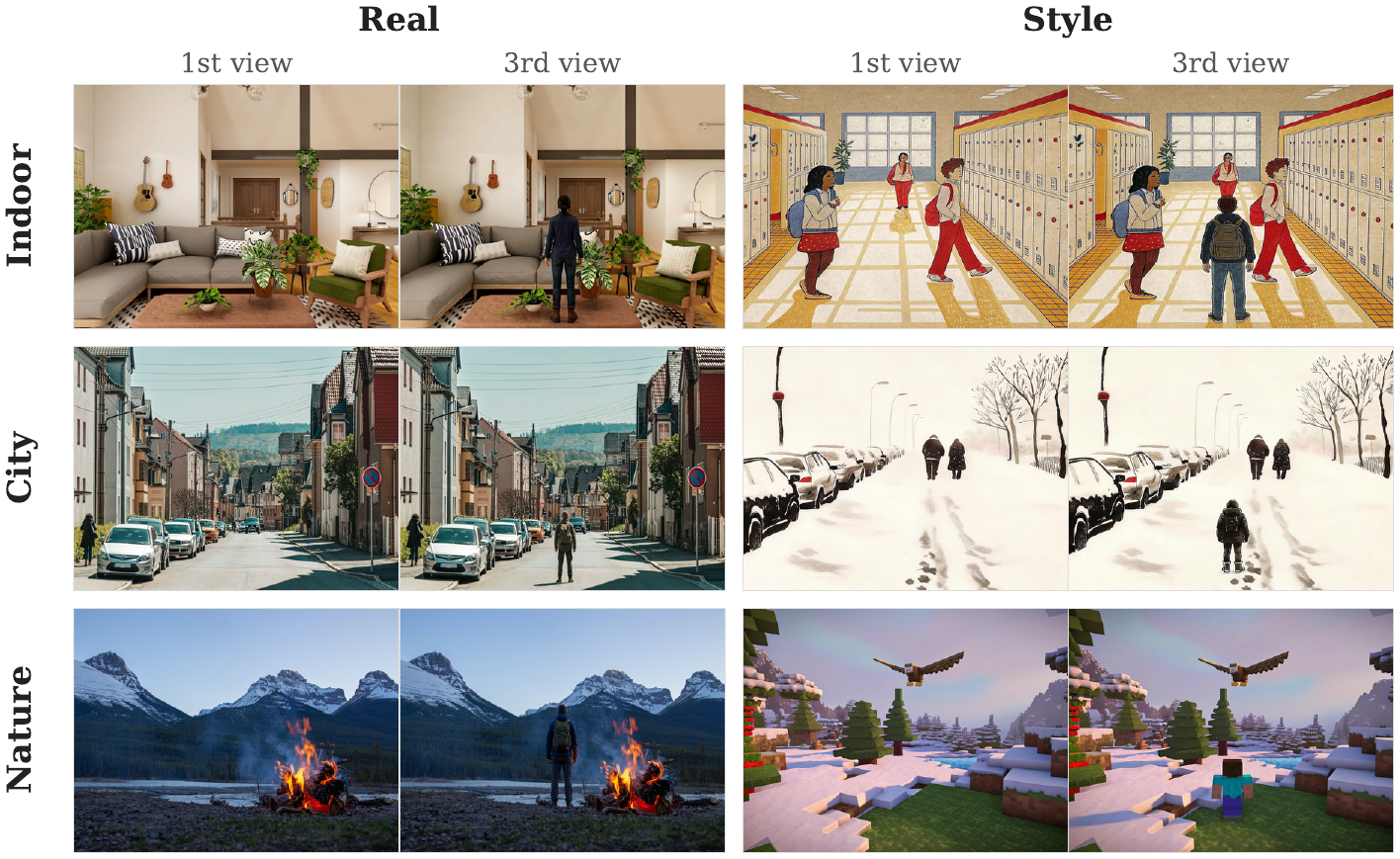 Image Suite overview showing diverse scenes and styles across Indoor, City, Nature categories in Real and Stylized variants
