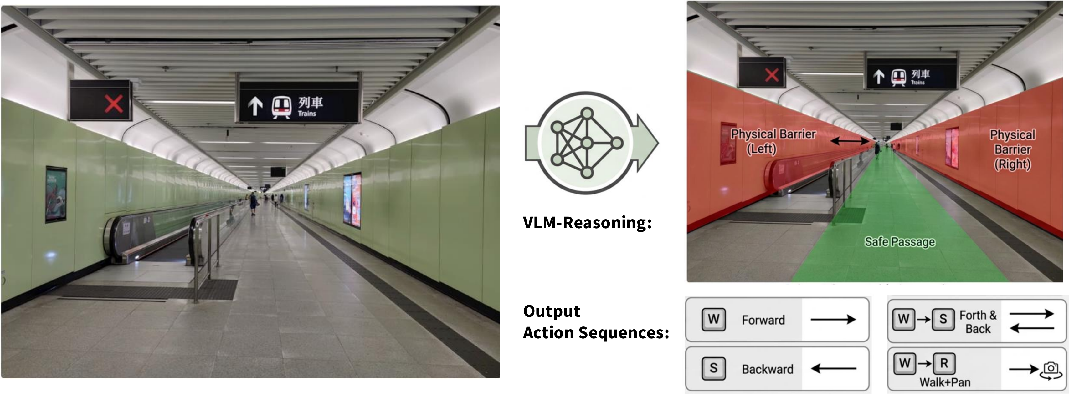 Context-aware action selection using VLM reasoning
